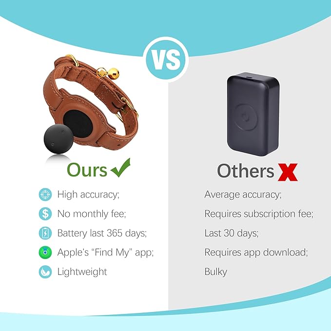 Cat Tracker, GPS Pet Tracker for Cats (Only iOS), Leather Cat Collar with Tracker, Works with Any Collar, No Monthly Fee, Compatible with Apple Find My App not for Android (Brown)