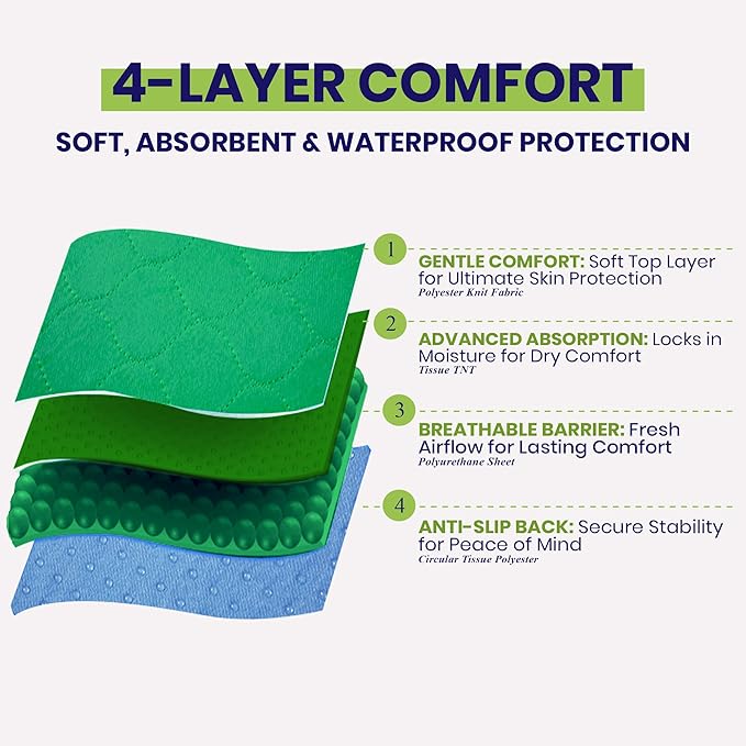 Bed Pads Washable Waterproof 34"x36"- Pack of 2 Incontinence Bed Pads & Washable Pee Pads for Adults - Dementia Products for Elderly & Elderly Assistance Products - Reusable Pee Pads for Dogs & Kids