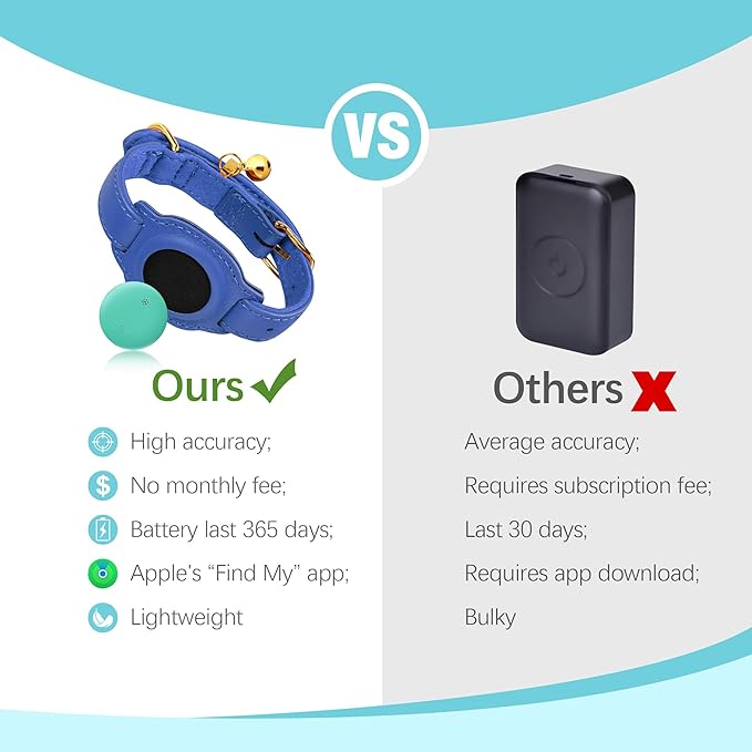 Cat Tracker, GPS Pet Tracker for Cats (Only iOS), Leather Cat Collar with Tracker, Works with Any Collar, No Monthly Fee, Compatible with Apple Find My App not for Android (Blue)