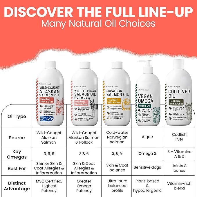 Wild Alaskan Salmon Oil for Dogs & Cats 16 oz - Omega 3 Dog Fish Oil Liquid, EPA DHA for Skin & Coat, Itch Relief, Shedding & Joint Health - MSC Certified, Made in USA, Pump Bottle - Chew + Heal