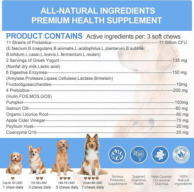 Probiotics for Dogs 200 Chews - Dog Probiotics with 6 Digestive Enzymes,4 Prebiotics,11 Billion CFUs, Colostrum - for Gut Gas Health, Yeast Balance, Skin & Coat, Seasonal Allergies Immune Support