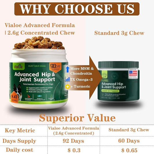 Advanced Dog Hip & Joint Chews - Concentrated with Glucosamine, Chondroitin, High-Potency MSM & 7X Omega-3-185 Chicken Chews for All Breeds - Supports Joint Pain Relief & Senior Dog Mobility
