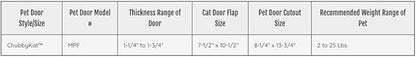 Ideal Pet Products Chubby Kat Door, Plastic, Large, 7.5" x 10.5" Flap Size