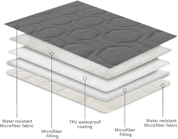 Tcksstex Waterproof and Non-Slip Dog Bed Cover and Pet Blanket Sofa Pet Bed Mat ，car Incontinence Mattress Protectors Furniture Couch Cover for Most Cats Dogs, Pets（40x50-Dark Grey）