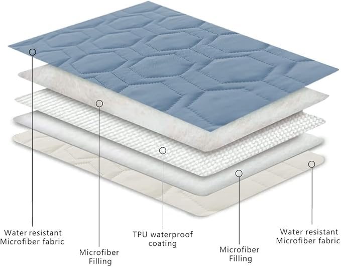 Tcksstex Waterproof and Anti-Slip Dog Bed Cover and Pet Blanket Sofa Pet Bed Mat ，car Incontinence Mattress Protectors Furniture Couch Cover for Most Cats Dogs, Pets（52x82-Stoneblue）
