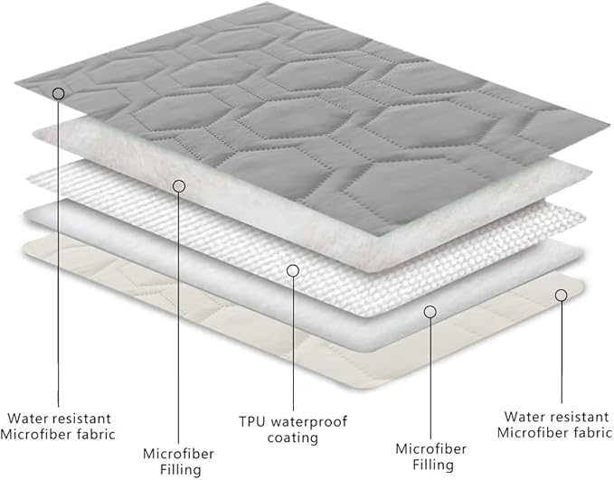 Tcksstex Waterproof and Non-Slip Dog Bed Cover and Pet Blanket Sofa Pet Bed Mat ，car Incontinence Mattress Protectors Furniture Couch Cover for Most Cats Dogs,Pets（30x70-Light Grey）