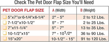 Ideal Pet Products Aluminum Sash Window Pet Door, Adjustable Width 23" to 28", Cat Flap, 6.25" x 6.25" Flap Size, White
