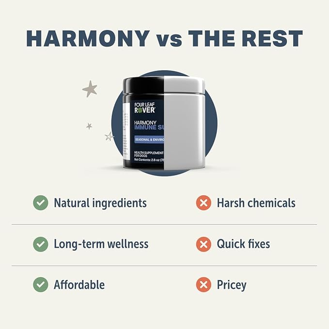 Harmony - Skin & Coat Supplement with Quercetin for Dogs - Balanced Histamine Support for Seasonal and Environmental Allergies - Veterinarian Formulated