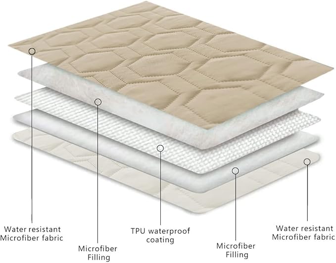 Tcksstex Waterproof and Non-Slip Dog Bed Cover and Pet Blanket Sofa Pet Bed Mat ，car Incontinence Mattress Protectors Furniture Couch Cover for Most Cats Dogs,Pets（52x82-Beige）