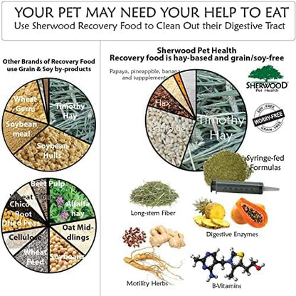 Sherwood Pet Health Rabbit Emergency kit and Bulk Recovery Food (Large kit)