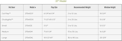 Ideal Pet Products Aluminum Sash Window Pet Door, Adjustable to Fit Window Widths from 27" to 32", Medium 7” x 11-1/4” Flap Size