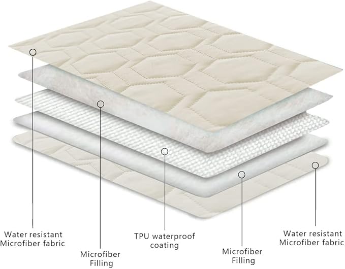 Tcksstex Waterproof and Anti-Slip Dog Bed Cover and Pet Blanket Sofa Pet Bed Mat ，car Incontinence Mattress Protectors Furniture Couch Cover for Most Cats Dogs, Pets （82x82- Ivory）