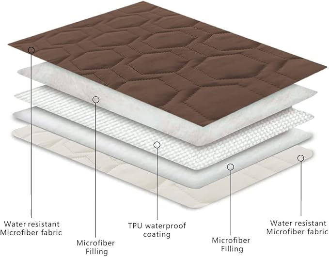 Tcksstex Waterproof and Anti-Slip Dog Bed Cover and Pet Blanket Sofa Pet Bed Mat ，car Incontinence Mattress Protectors Furniture Couch Cover for Most Cats Dogs, Pets（82x102-Chocolate）