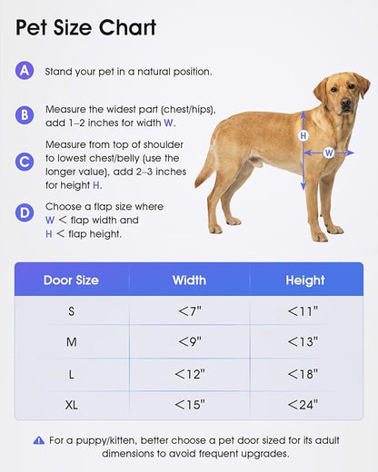 Automatic Dog Door, Heavy-Duty Aluminum Electronic Pet Door with Collar Sensor, Energy-Efficient Insulated for Interior/Exterior Wall, Featuring Secure Lock & Anti-Pinch Design(Silver-Small)