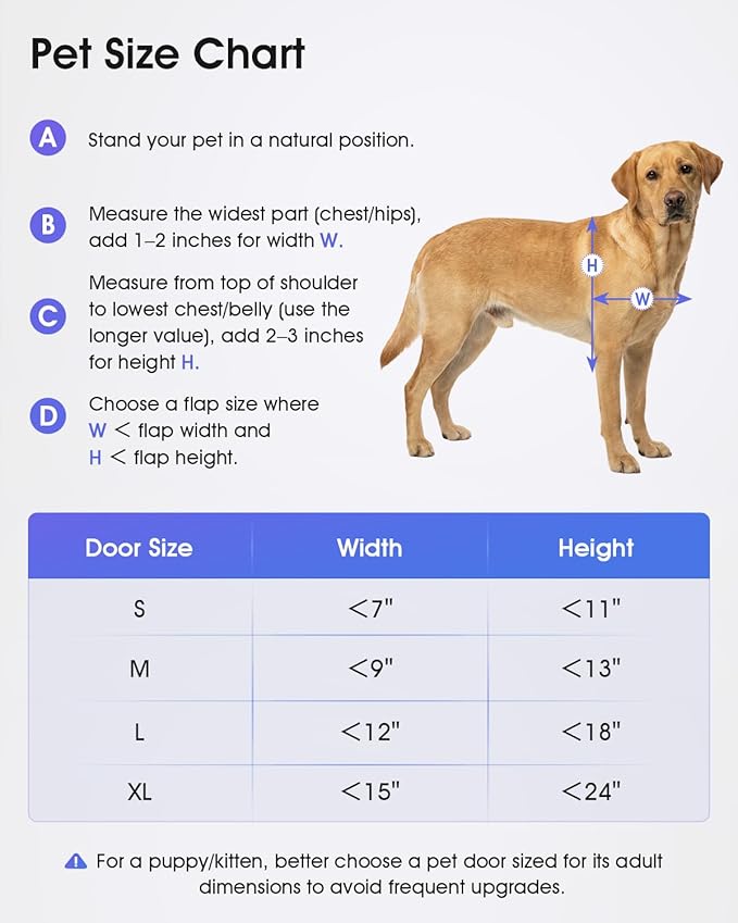 Automatic Dog Door, Heavy-Duty Aluminum Electronic Pet Door with Collar Sensor, Energy-Efficient Insulated for Interior/Exterior Wall,Featuring Secure Lock & Anti-Pinch Design(Silver-Medium)