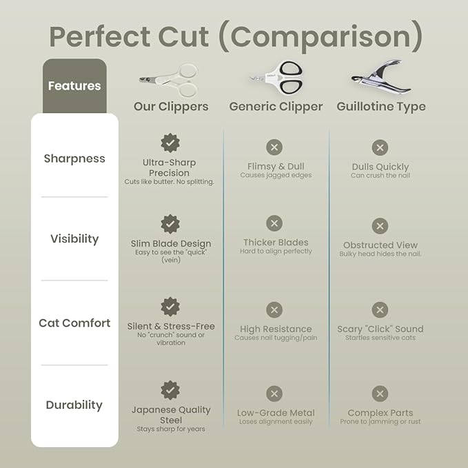Necoichi Purrcision Feline Nail Clippers | Lever Principle Cat Nail Clipper | Butter-Smooth Cuts | Seki, Gifu Swordsmith Craftsmanship | Stainless Steel Cat Claw Trimmer for Indoor Cats (Gray)