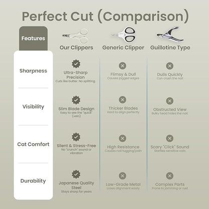 Necoichi Purrcision Feline Nail Clippers | Lever Principle Cat Nail Clipper | Butter-Smooth Cuts | Seki, Gifu Swordsmith Craftsmanship | Stainless Steel Cat Claw Trimmer for Indoor Cats (Gray)