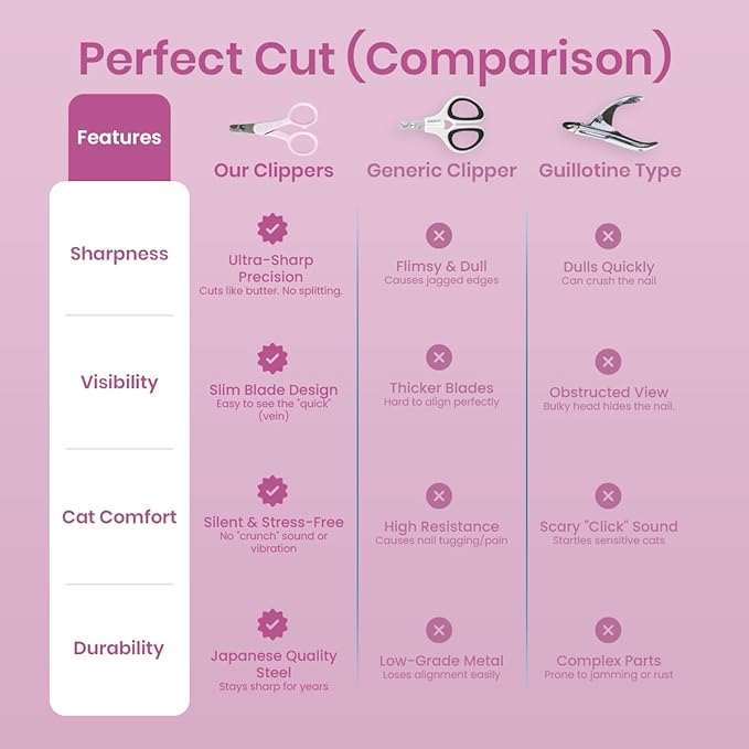 Necoichi Purrcision Feline Nail Clippers | Lever Principle Cat Nail Clipper | Butter-Smooth Cuts | Seki, Gifu Swordsmith Craftsmanship | Stainless Steel Cat Claw Trimmer for Indoor Cats (Lilac)