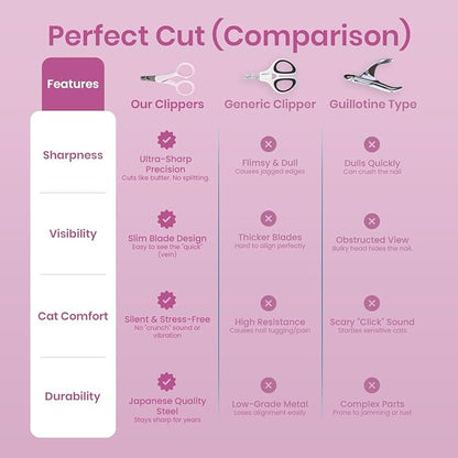 Necoichi Purrcision Feline Nail Clippers | Lever Principle Cat Nail Clipper | Butter-Smooth Cuts | Seki, Gifu Swordsmith Craftsmanship | Stainless Steel Cat Claw Trimmer for Indoor Cats (Lilac)