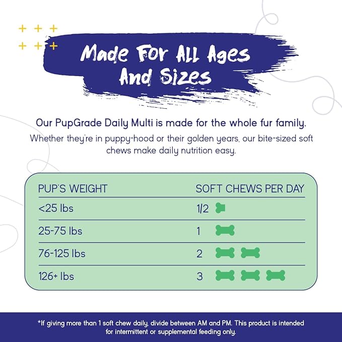 PupGrade Daily Multivitamin for Dogs – All-in-One Supplement with Omega Fish Oil, Vitamins A, C, D, E & B Complex for Everyday Health – 180 Soft Chews