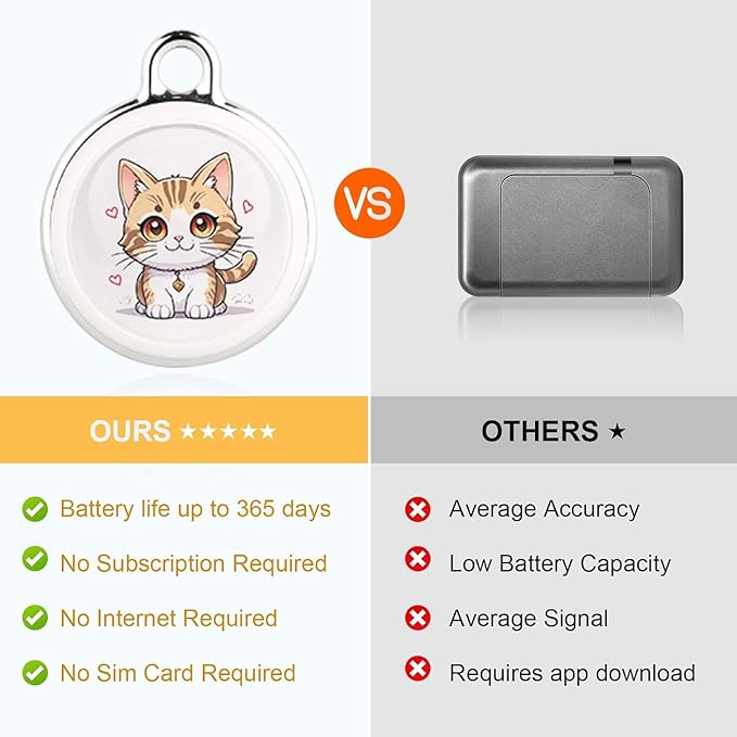 2025 New GPS Tracker for Vehicles – Real-Time Global Coverage Tracking Device for Cars, Kids, and Pets | Long Battery Life, No Monthly Fees & No SIM Card Required（Cat Style）
