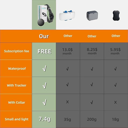 GPS Tracker for Dogs (1 Pack), Mini GPS Cat Tracker, Smart Pet Activity Tracker (iOS Only), No Monthly Fee, Compatible with Apple Find My, Anti-Lost, Finder Tag for Vehicles/Pets/Kids/Items