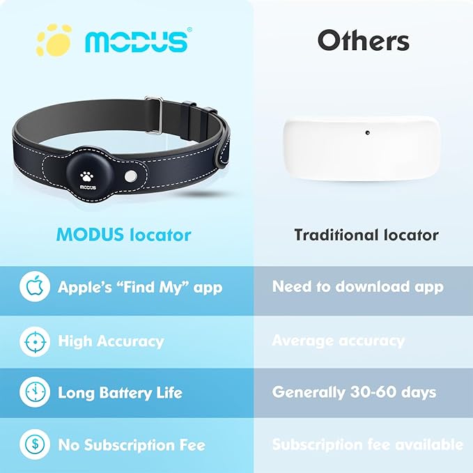 GPS Tracker for Dogs, 2 in 1 Smart Pet Collar (Only iOS), No Monthly Fee Waterproof Dog Collar with Real-time Tracking, Anti-Lost, 365-Day Long Battery GPS Tracker for All Sized Dogs(Locator Included)