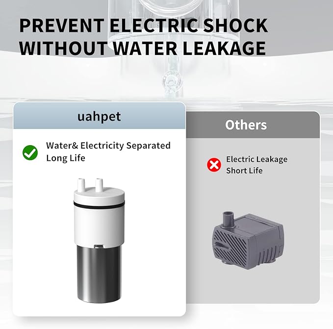 uahpet Replacement Pump for Wireless & Battery Operated Cat Water Fountain 67oz/2L Automatic Cat Water Dispenser