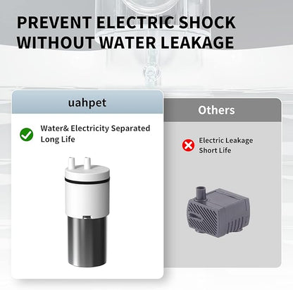uahpet Replacement Pump for Wireless & Battery Operated Cat Water Fountain 67oz/2L Automatic Cat Water Dispenser