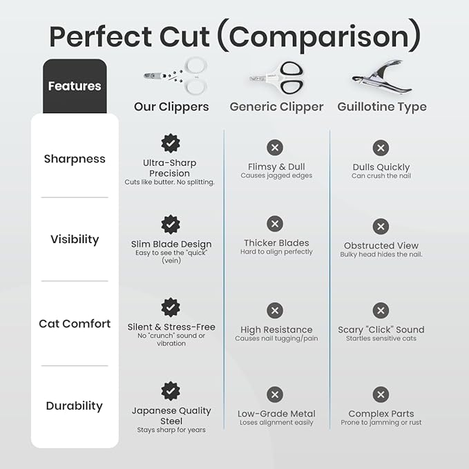 Necoichi Purrcision Feline Nail Clipper | Lever Principle Cat Nail Clipper | Butter-Smooth Cuts | Seki, Gifu Swordsmith Craftsmanship | Stainless Steel Cat Claw Trimmer for Indoor Cats (White)