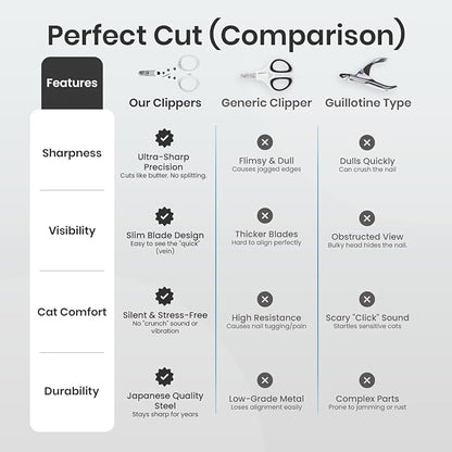 Necoichi Purrcision Feline Nail Clipper | Lever Principle Cat Nail Clipper | Butter-Smooth Cuts | Seki, Gifu Swordsmith Craftsmanship | Stainless Steel Cat Claw Trimmer for Indoor Cats (White)