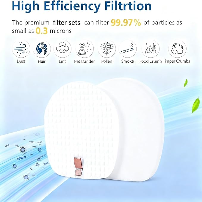IX140 IX141 Vacuum Filters Replacement for Shark IZ140 IZ142 IZ162H IZ163H IZ362H IZ377H Rocket Pro Cordless Stick Vacuums. Improve Suction/Washable/Reusable Filters Perfect for Pet Hair, Dirt, Dust