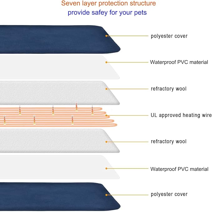 Pet Heating Pad for Cats & Small Dogs - Round 16 Inch,6 Heat Levels,Auto Shut Off Timer, Waterproof, Removable Washable Cover, Chew-Proof Cord, Digital Display