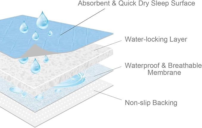 Bed Pads for Incontinence Washable Large (34" × 52"), Reusable Pee Pads Waterproof Bed Underpads Chucks Pads with Non-Slip Back for Elderly, Kids, Women or Pets, Blue
