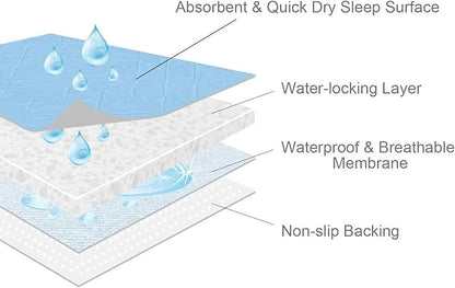 Bed Pads for Incontinence Washable Large (34" × 52"), Reusable Pee Pads Waterproof Bed Underpads Chucks Pads with Non-Slip Back for Elderly, Kids, Women or Pets, Blue