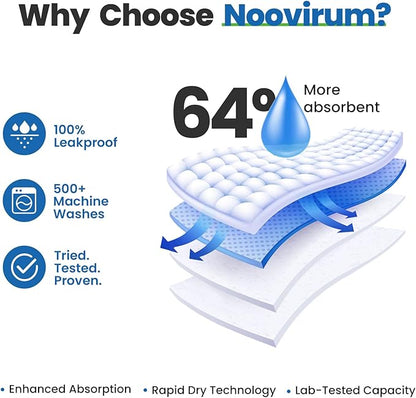 Noovirum® Washable Underpads,34"x36" (Pack of 4) Navy - Heavy Absorbency Incontinence Bed Pads for Adults, Kids & Pets - Waterproof Reusable Protective Pad for Bed, Sofa, Furniture & Floor