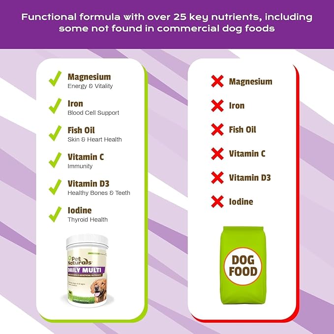 Pet Naturals Daily Multivitamin for Dogs, Veggie Flavor, 300 Chews - Yummy Chews with Amino Acids, and Antioxidants - Supports Energy, Metabolic Function and Pet Wellness