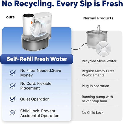 Petgravity Smart Pet Water Fountain - Stainless Steel Bowl, 2026 Upgraded Automatic Water Dispenser for Cats & Small Dogs, Self-Refill Tipping Wastewater Separation, 3.5L/118.4oz