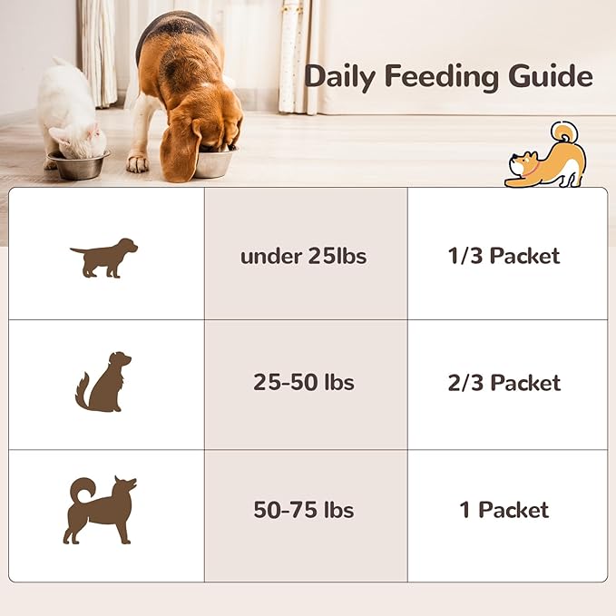 Turkey Tail Mushroom for Dogs, Organic 10 Mushroom Blend for Lipoma Lumps and Bumps, Probiotic Mushroom Powder with 50% β-Glucan for Dogs & Cats, Joint Gut Immune Skin Support - 36g