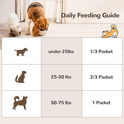 Turkey Tail Mushroom for Dogs, Organic 10 Mushroom Blend for Lipoma Lumps and Bumps, Probiotic Mushroom Powder with 50% β-Glucan for Dogs & Cats, Joint Gut Immune Skin Support - 36g