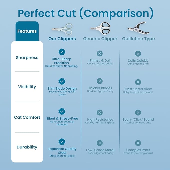 Necoichi Purrcision Feline Nail Clippers | Lever Principle Cat Nail Clipper | Butter-Smooth Cuts | Seki, Gifu Swordsmith Craftsmanship | Stainless Steel Cat Claw Trimmer for Indoor Cats (Mint)