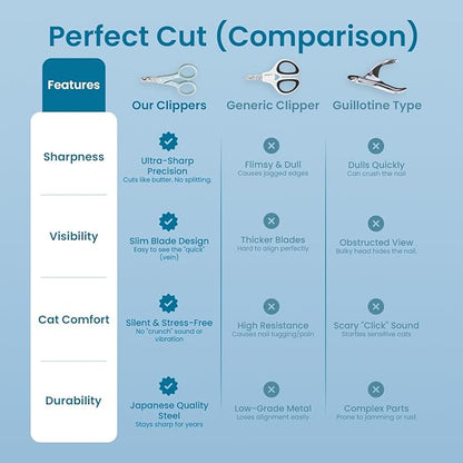 Necoichi Purrcision Feline Nail Clippers | Lever Principle Cat Nail Clipper | Butter-Smooth Cuts | Seki, Gifu Swordsmith Craftsmanship | Stainless Steel Cat Claw Trimmer for Indoor Cats (Mint)