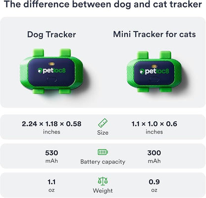 Set of 2 Pet GPS Tracker – Smallest Waterproof Pet Tracking Device with App, Real-Time Location, Smart Alerts & Geo-Fence, Long-Life Battery, Collar-Compatible – iOS & Android (Subscription Required)