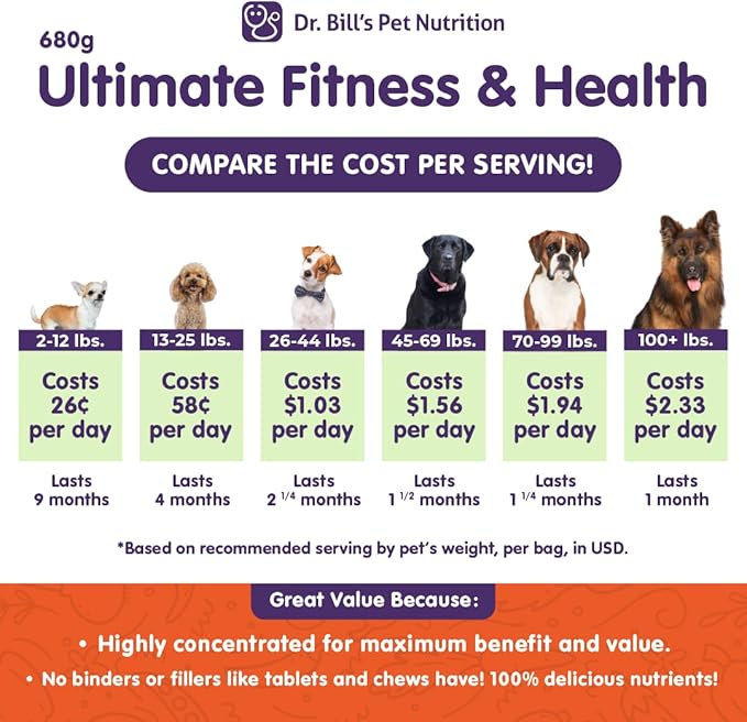 Dr. Bill’s Canine Ultimate Fitness & Health Vitamins for Dogs | Multivitamin for Dogs w/Coenzyme Q-10, Vitamin E, Vitamin D-3, Biotin, Folic Acid, Hyaluronic Acid Dog Vitamins and Supplements 680g
