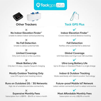Tack GPS Plus [Lowest Monthly fee| 30 Days Battery Life| FCC Certified] - Child, Kids, Pet, Dog, Cat, Elderly, Alzheimer, Car, Vehicle, Bike, Tracking device. GPS + WiFi Positioning + Indoor Elevation