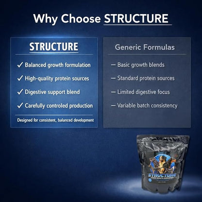 CPN Structure Premium Puppy Growth Supplement – Supports Muscle, Bone & Immune Development – 100% Human Grade Protein from Egg & Milk – Probiotics, Enzymes & Omegas (2 lbs)