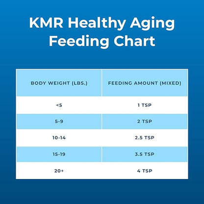 PetAg KMR Healthy Aging - 14 oz - Supports a Healthy Heart & Muscles with Protein for Adult/Senior Cats 7+ - Easy to Use