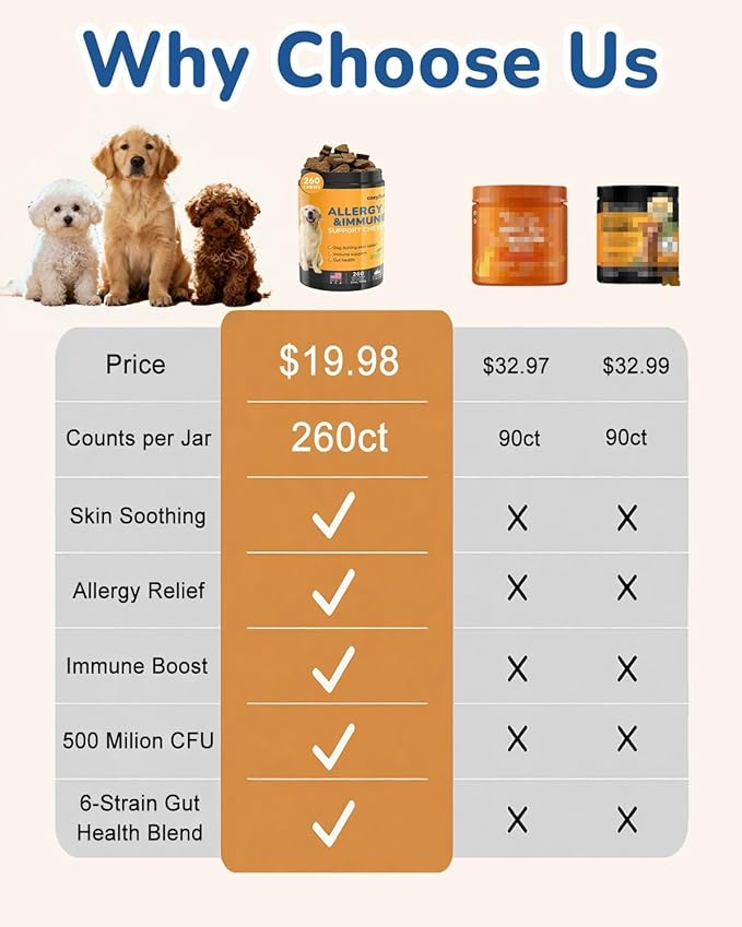 Dog Allergy Chews 260Ct - 23oz Dog Supplements for Itchy Skin and Paw Licking, USA Lab Formula with Probiotics, Dogs are Human Multivitamin Itch Relief, Boost Immune System