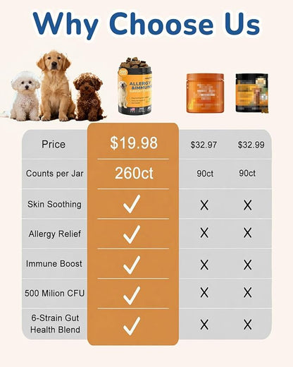 Dog Allergy Chews 260Ct - 23oz Dog Supplements for Itchy Skin and Paw Licking, USA Lab Formula with Probiotics, Dogs are Human Multivitamin Itch Relief, Boost Immune System