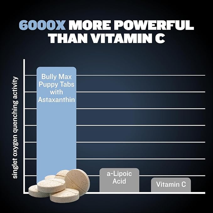 Bully Max Small Breed Dog Immune Support Tablets - Chewable Multivitamin Immunity Booster Supplement for Puppy & Adult Dogs - Pet Vitamins with Astaxanthin, Colostrum, Turmeric - 30 Tabs (3 Bottles)